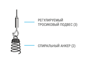Акуфон Пролайн Соло